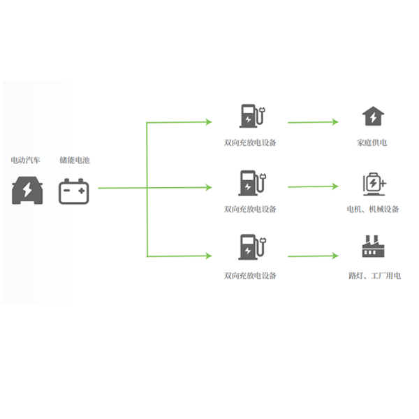 V2L離網(wǎng)供電、應(yīng)急用電解決方案