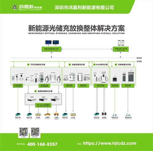 電動汽車充電樁有哪些品牌(圖2)