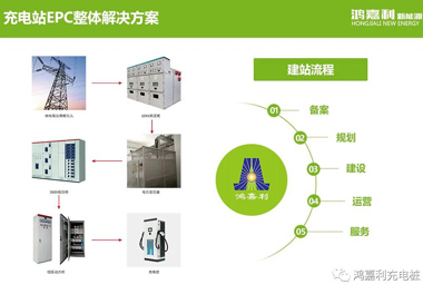 感恩有您，鴻嘉利新能源2021深圳國際充電站（樁）設備展完美落幕(圖8)